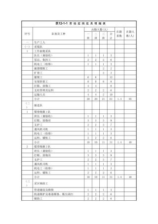 劳动定岗定员明细表