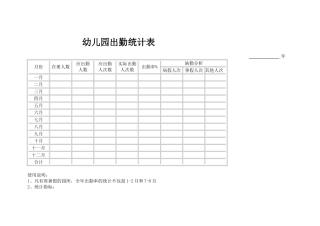 幼儿园出勤统计表文档