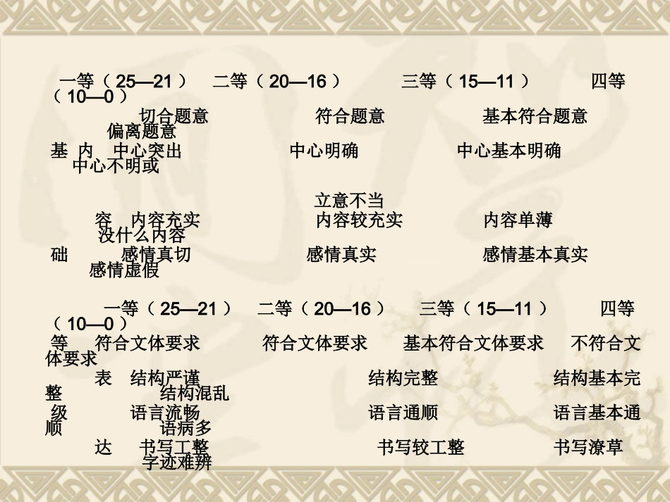 2015高三作文设计第一课时_第3页