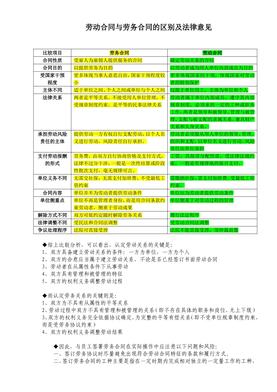 劳动合同与劳务合同的区别_第1页