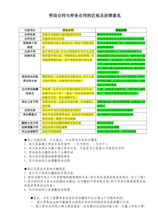 劳动合同与劳务合同的区别