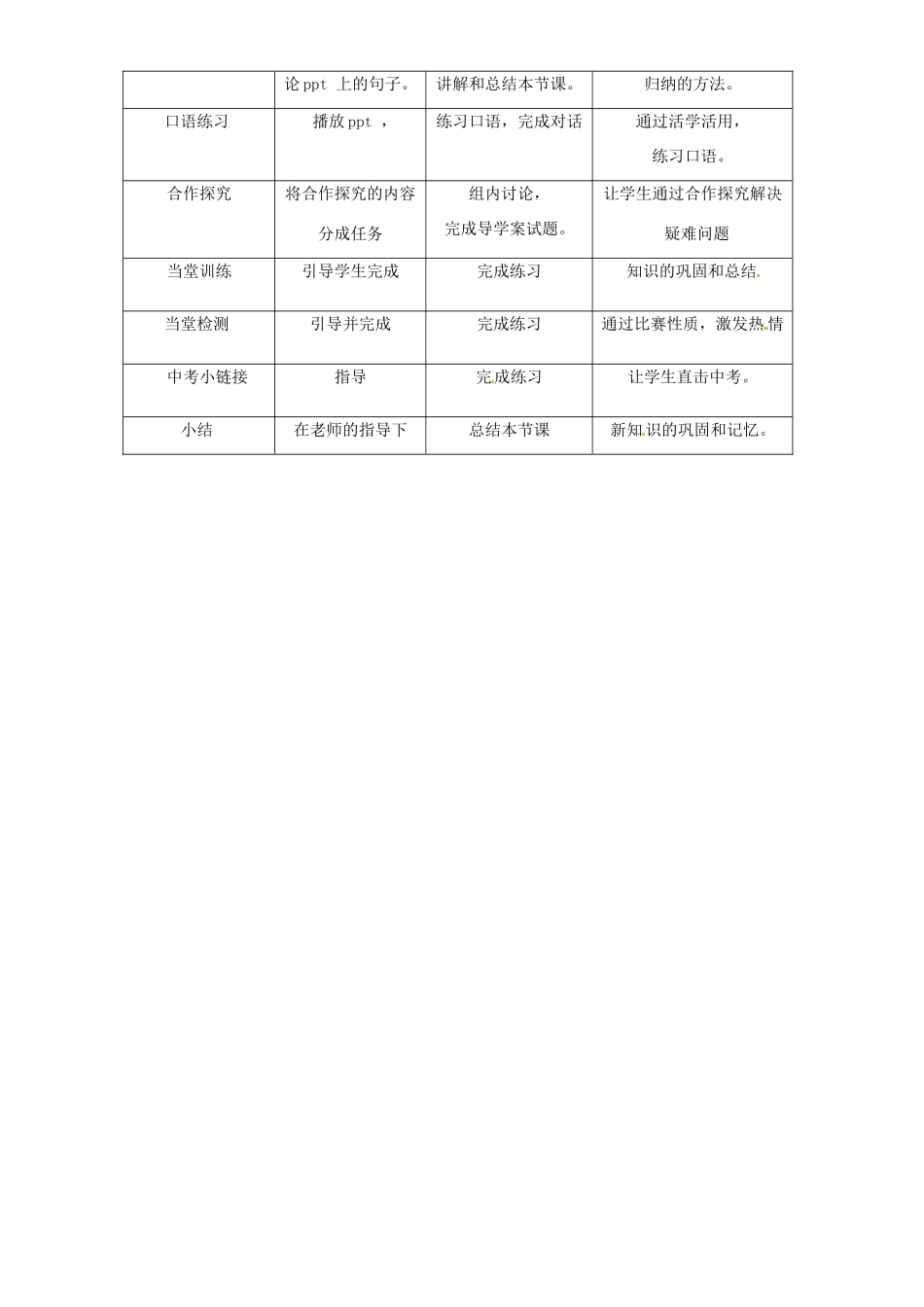 陕西省西安市庆安中学八年级英语《Unit10 It’s a nice day, isn’t it？》教案 人教新目标版_第2页