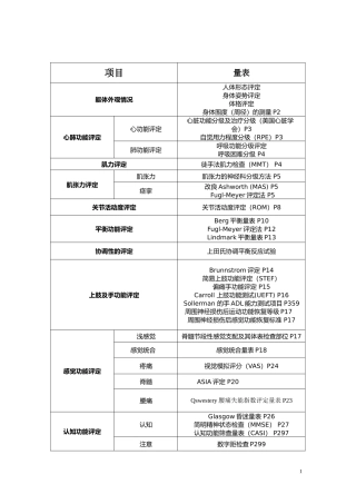 康复治疗评定量表