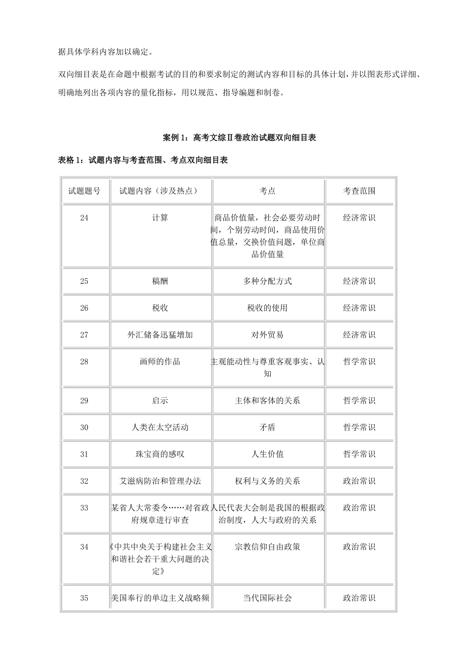命题中的双向细目表_第2页
