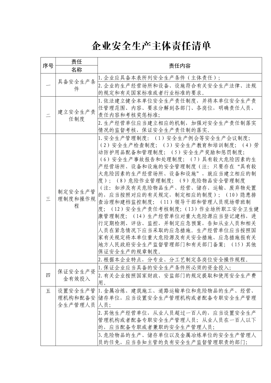 企业安全生产主体责任清单_第1页