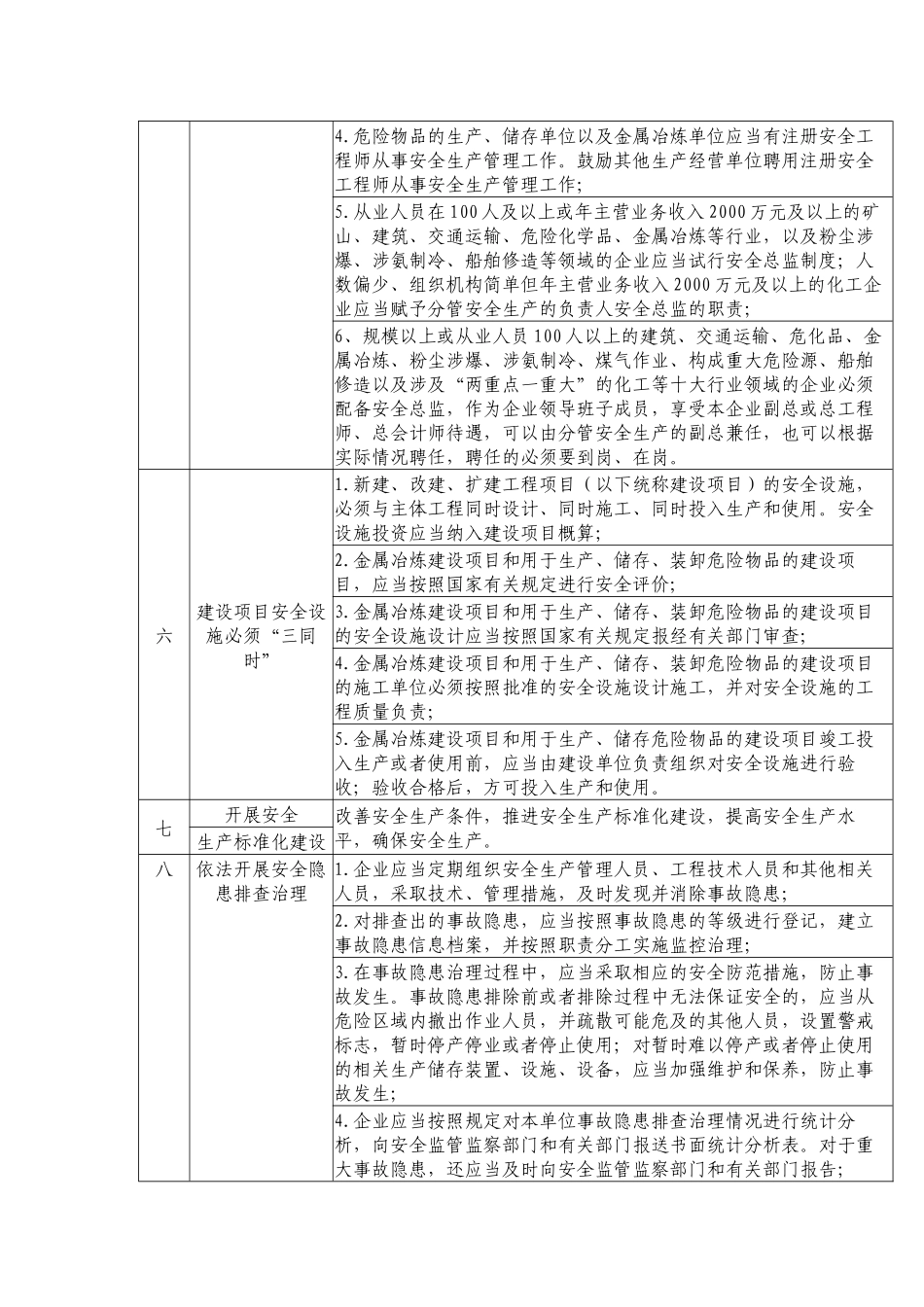企业安全生产主体责任清单_第2页