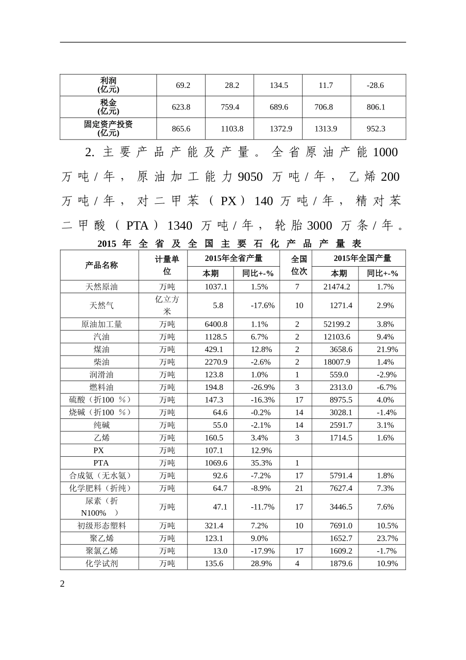 辽宁省石化工业发展“十三五”规划_第2页