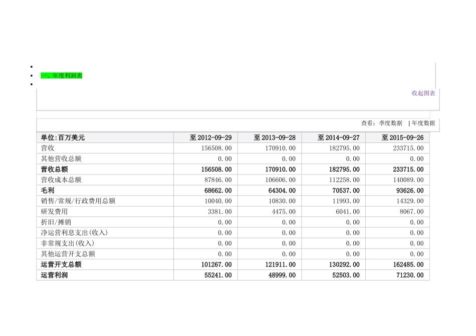 苹果公司近三年财务报表_第1页