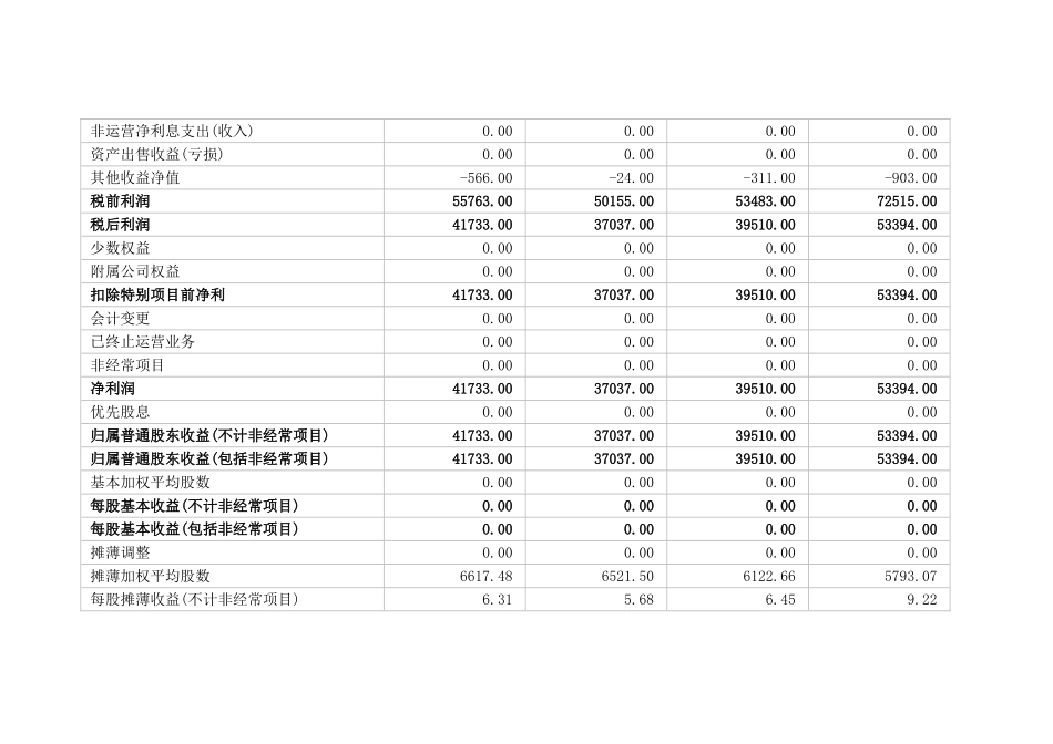 苹果公司近三年财务报表_第2页