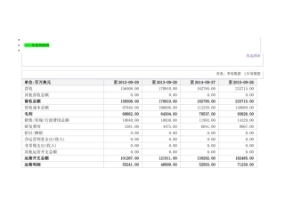 苹果公司近三年财务报表