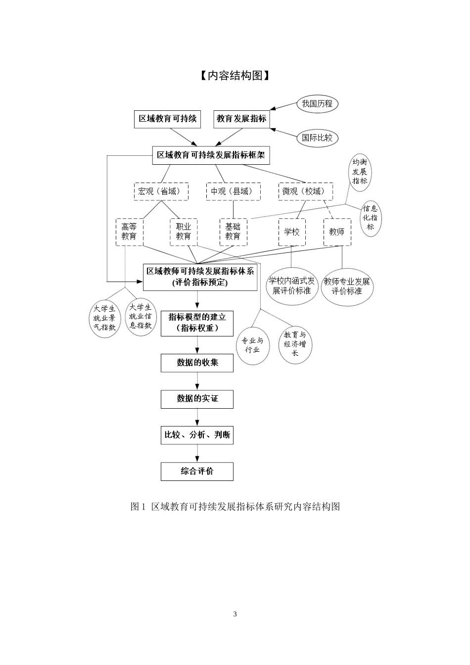 区域教育可持续发展指标研究_第3页