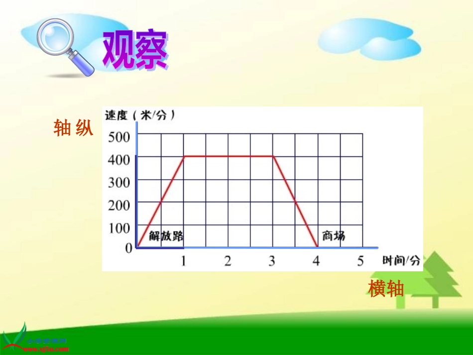 北师大版数学五年级上册《看图找关系》PPT课件_第2页