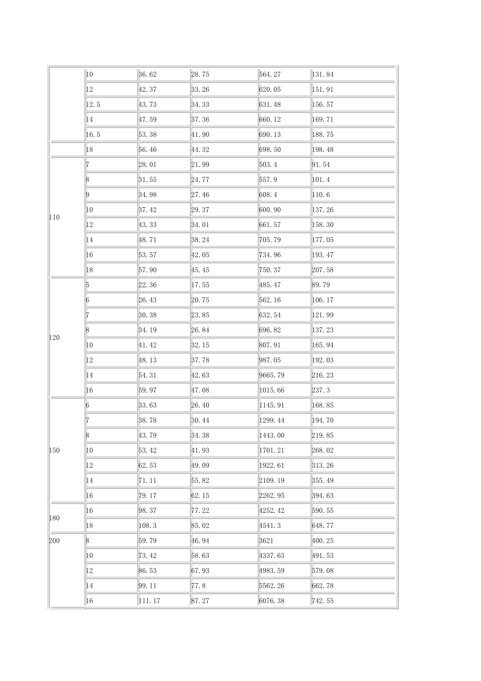 矩形钢管尺寸规格表_第2页