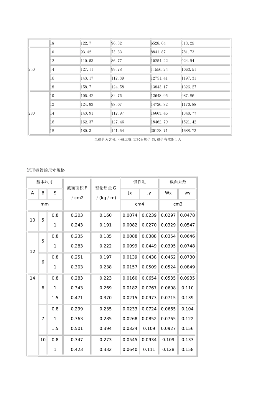 矩形钢管尺寸规格表_第3页