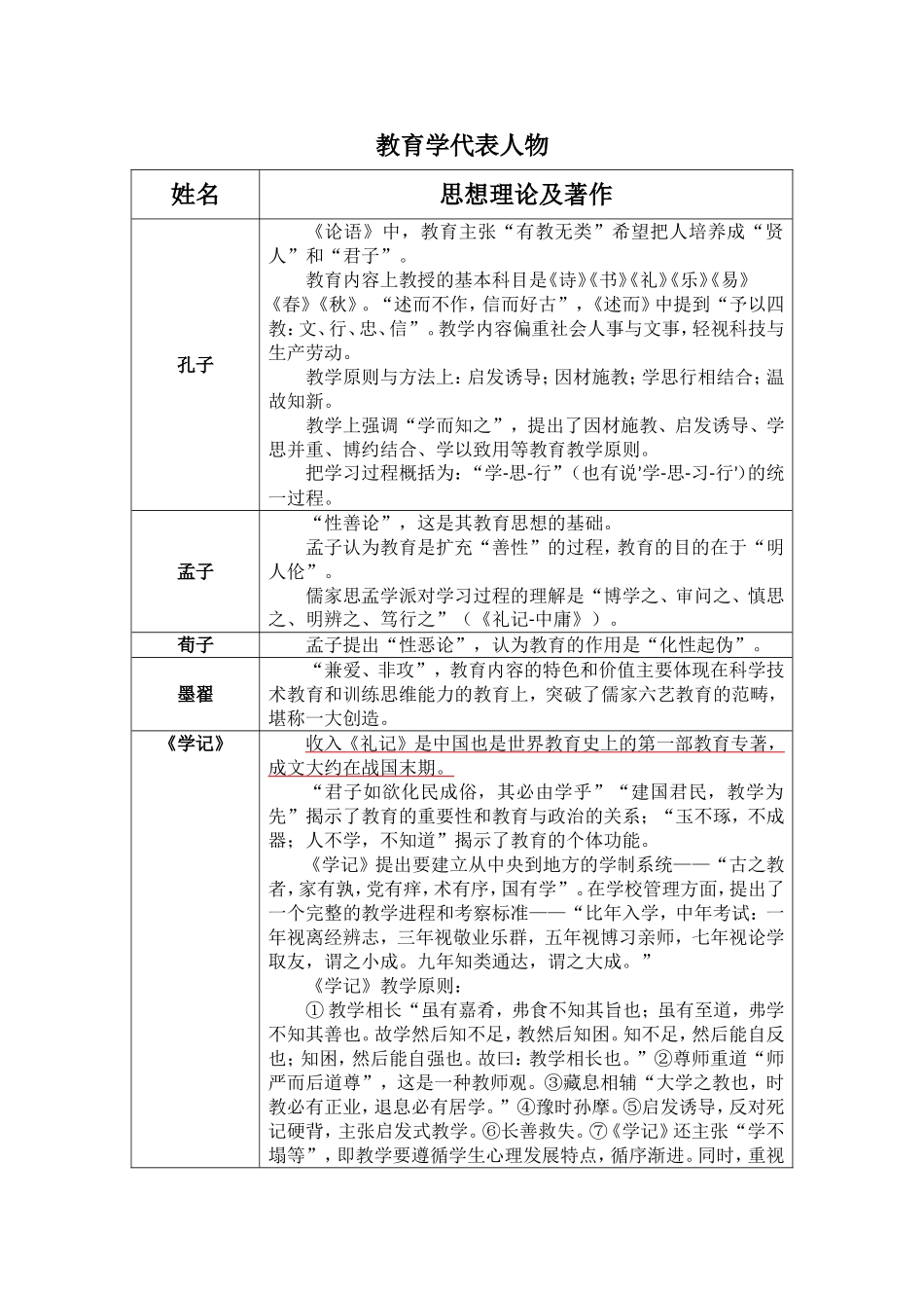 教育学代表人物及观点_第1页