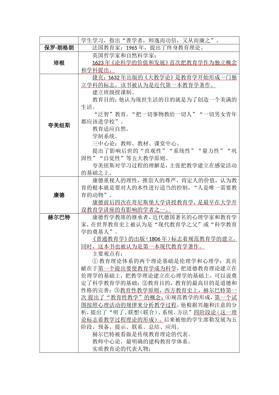 教育学代表人物及观点_第2页