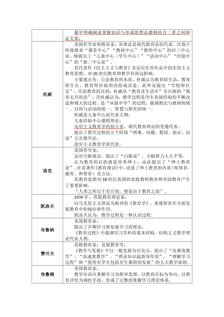 教育学代表人物及观点_第3页