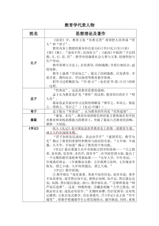 教育学代表人物及观点