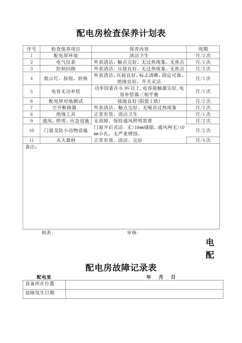 配电房检查保养记录表_第2页