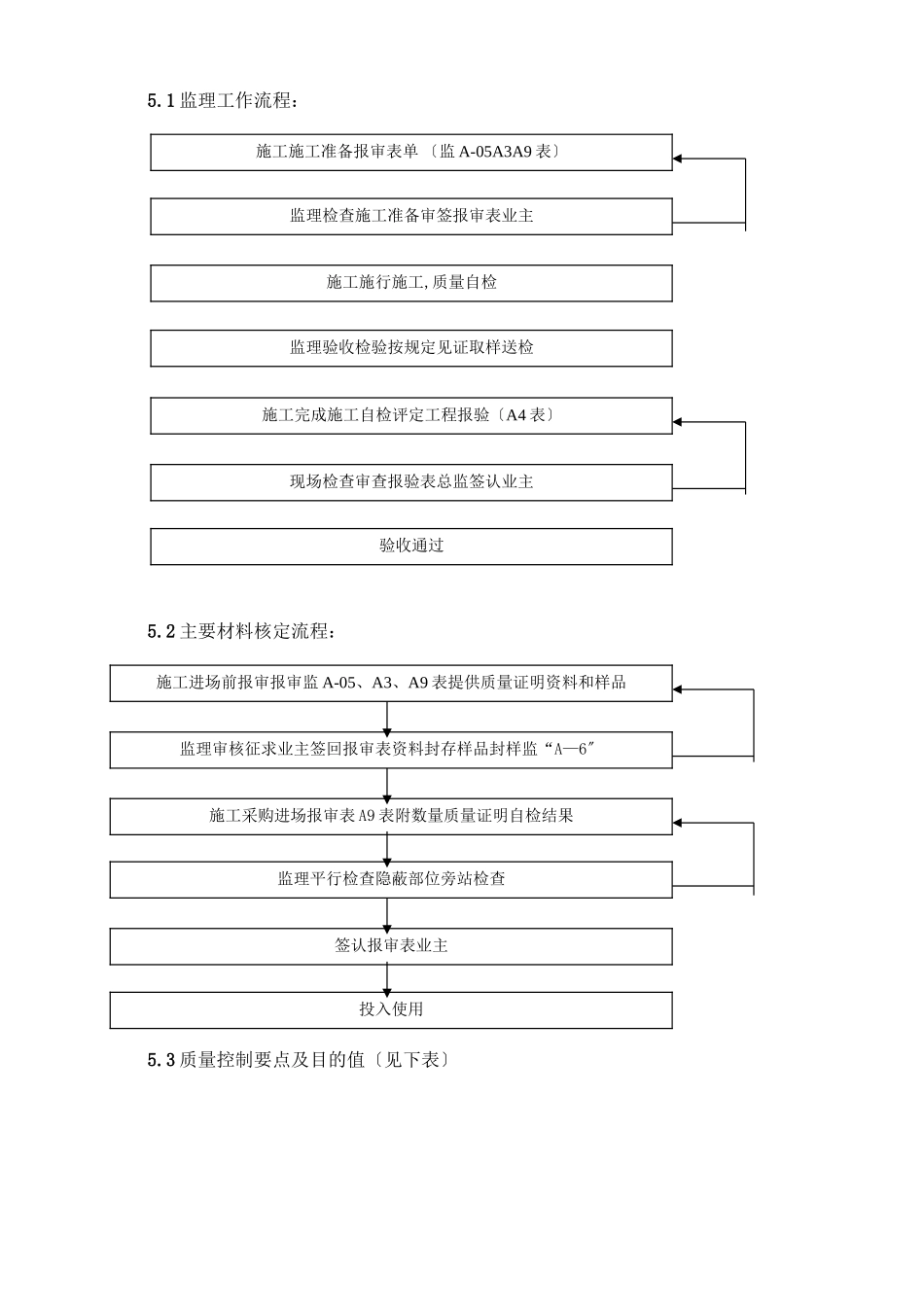 屋面工程及厨卫防水监理细则_第2页