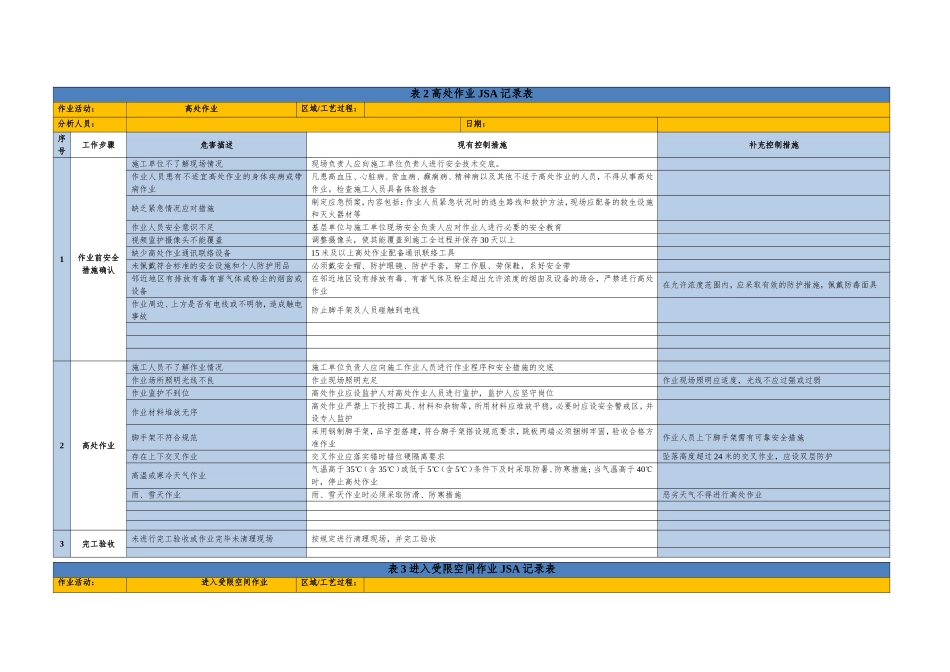 七类作业JSA分析记录表_第2页