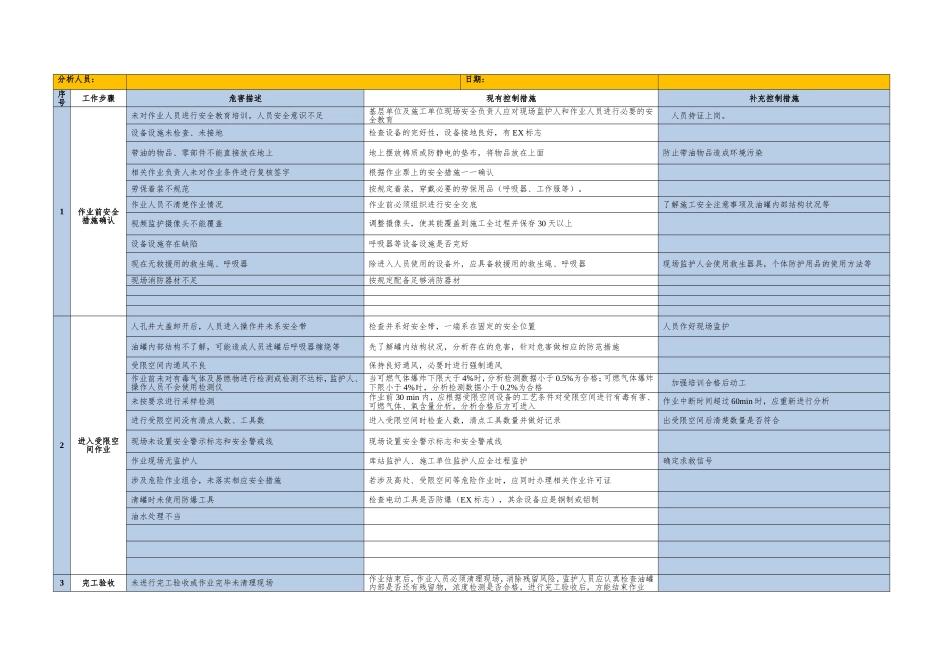 七类作业JSA分析记录表_第3页
