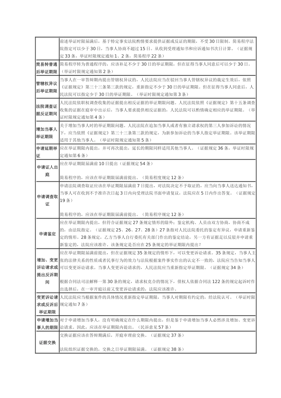 民事诉讼时效大全一览表2017_第2页