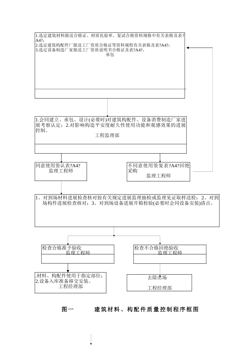 装饰装修监理细则_第2页