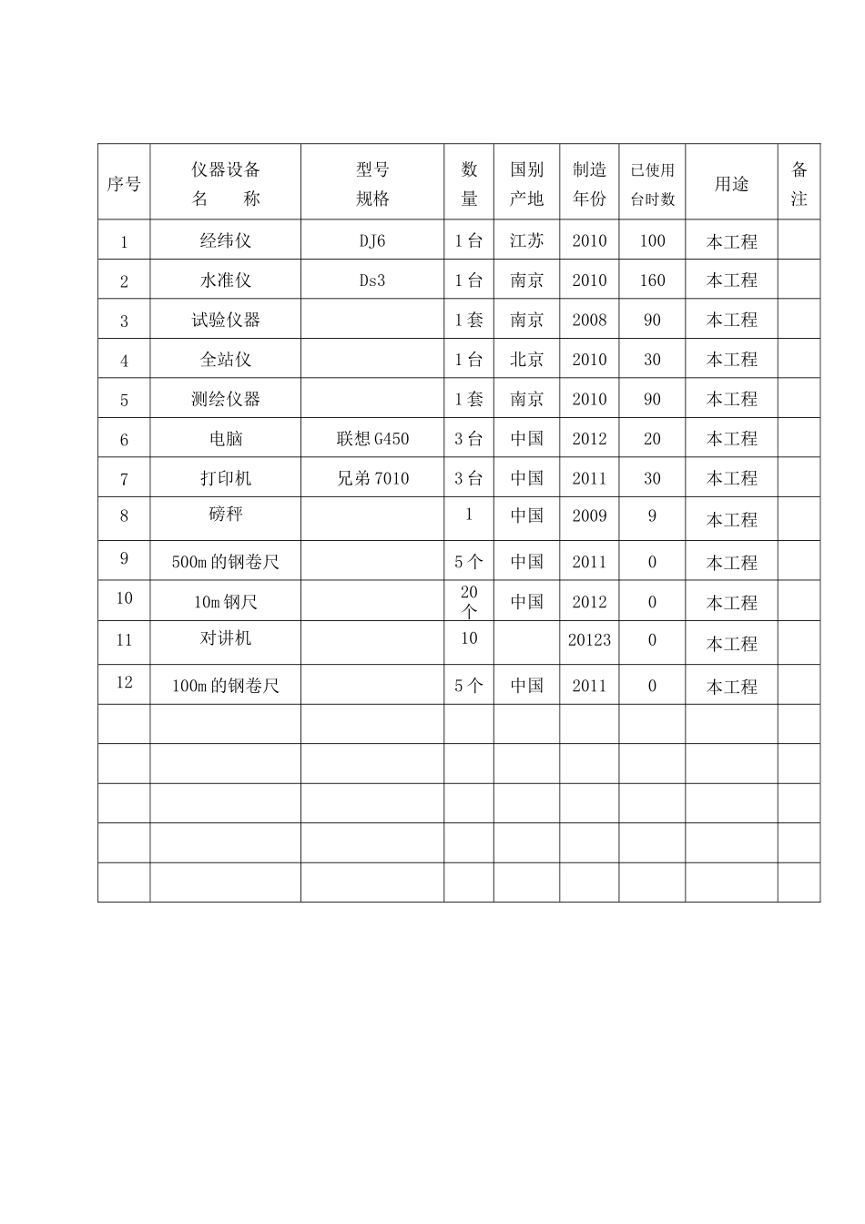 拟投入的主要物资计划及措施_第3页