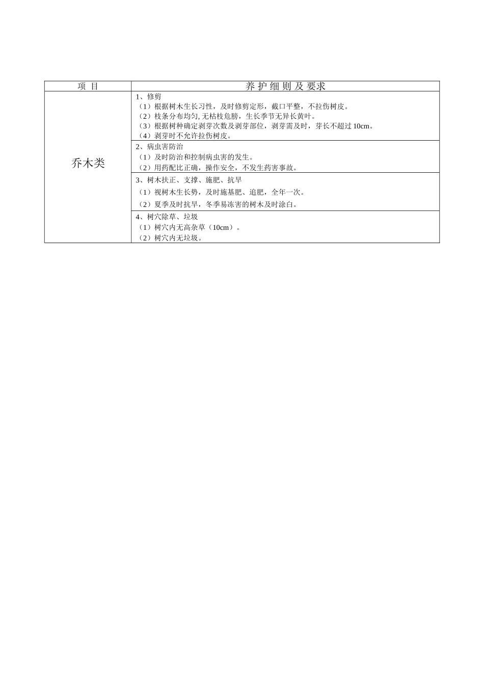 绿化养护和道路保洁方案(施工组织设计)_第2页