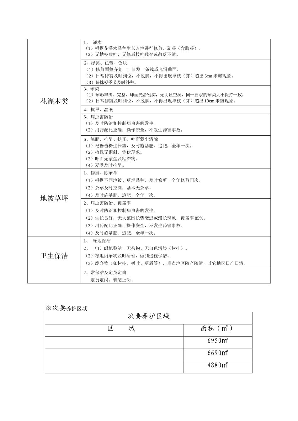 绿化养护和道路保洁方案(施工组织设计)_第3页