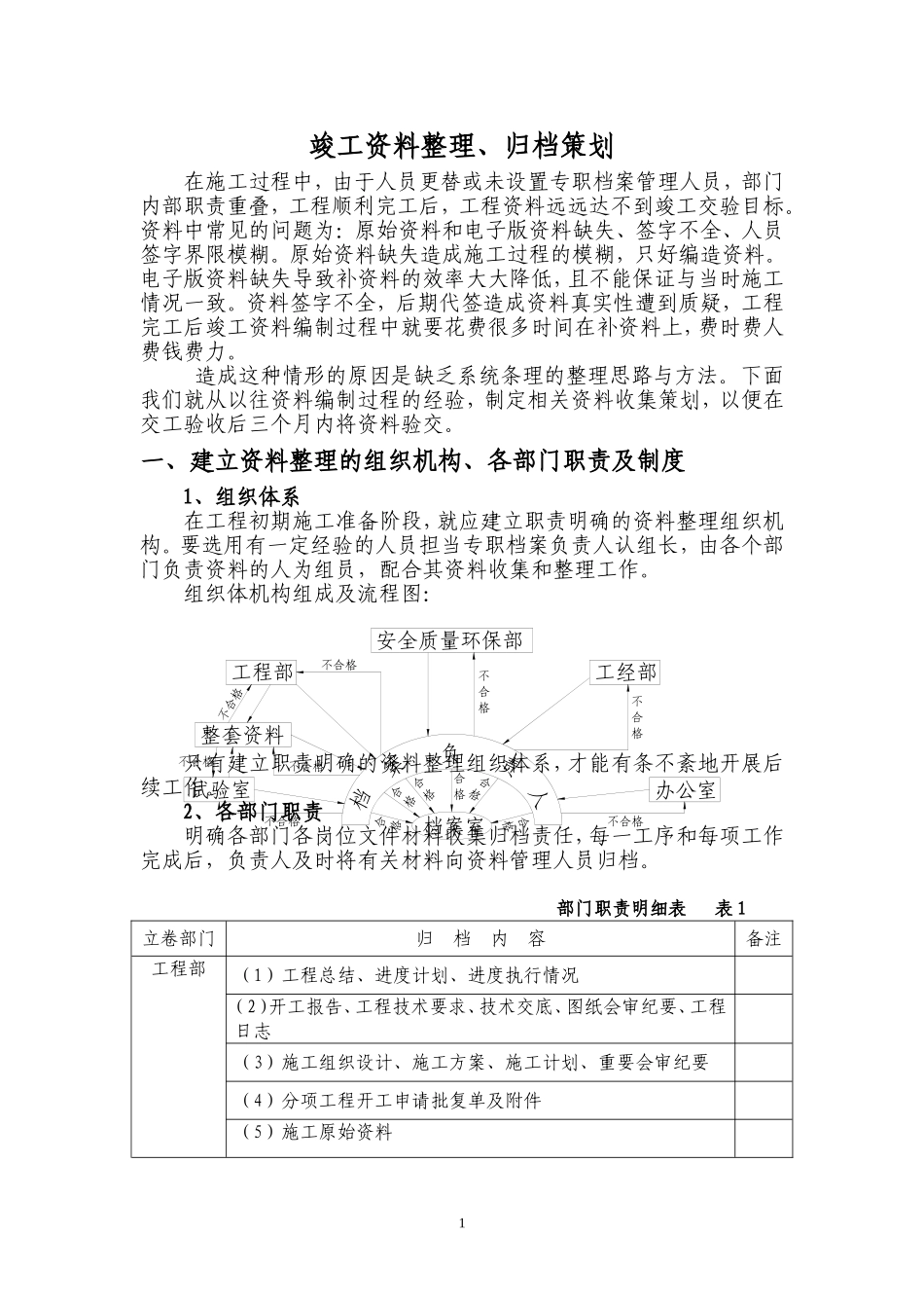 竣工资料整理、归档策划_第1页
