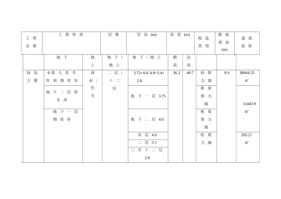绿岛大厦住宅及商业楼工程监理规划_第2页