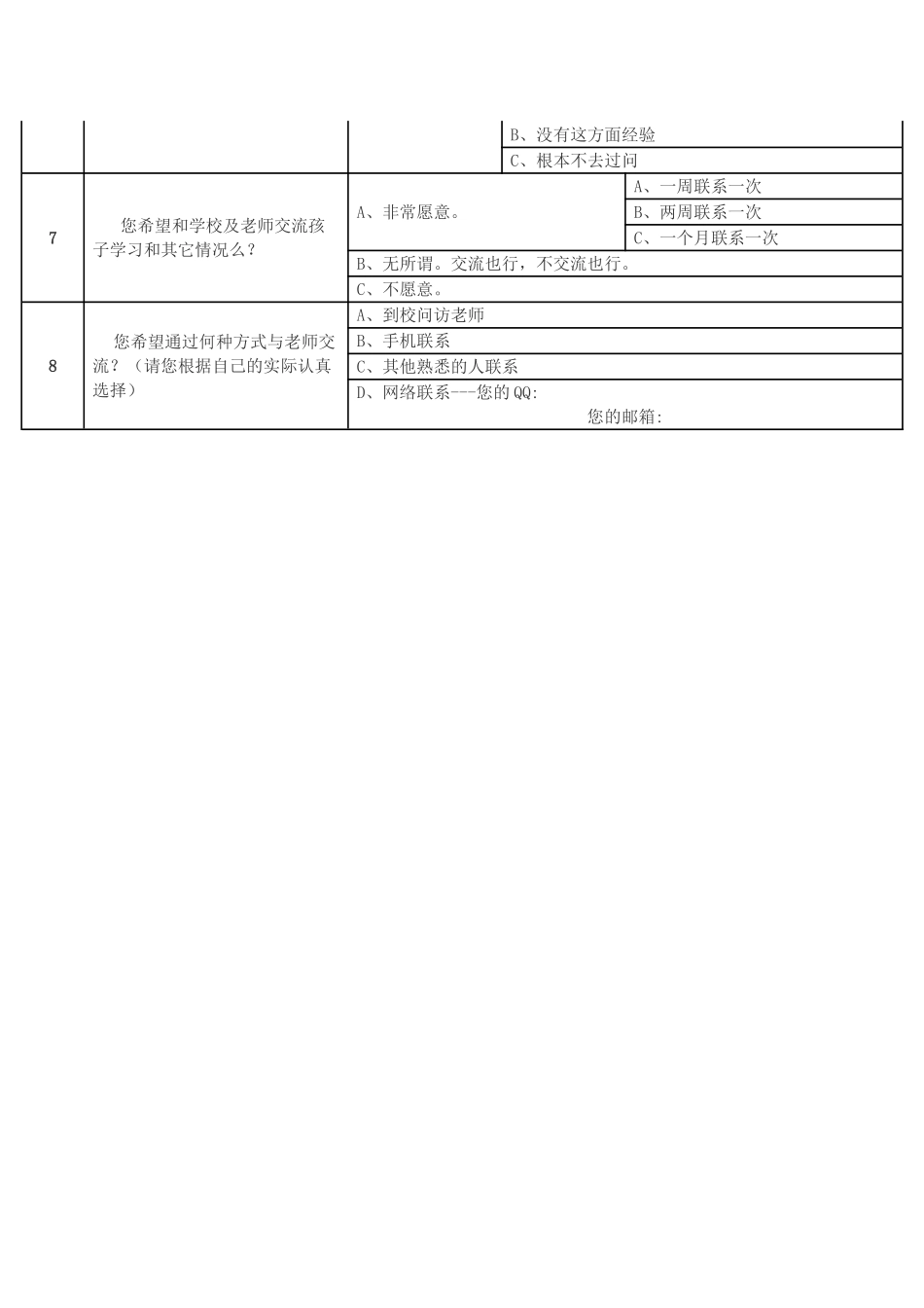 家校联系问卷调查表样卷 (2)_第2页