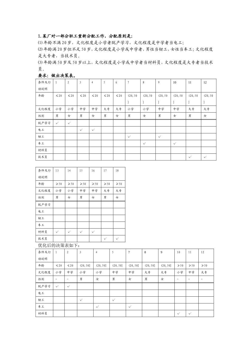 决策树决策表练习题与参考答案_第1页