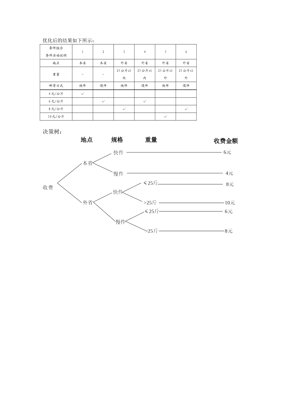 决策树决策表练习题与参考答案_第3页