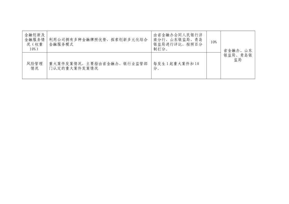 金融资产管理公司绩效考核评价指标_第2页