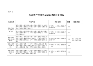 金融资产管理公司绩效考核评价指标