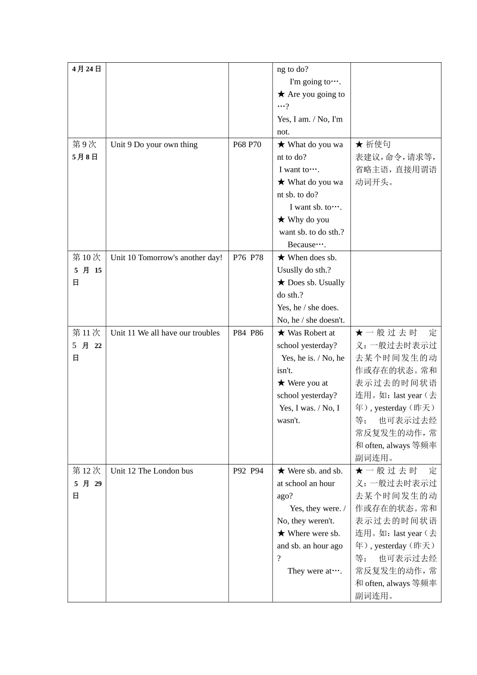 青少版新概念英语2A课程教学计划_第2页