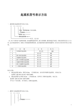 起重机型号表示方法