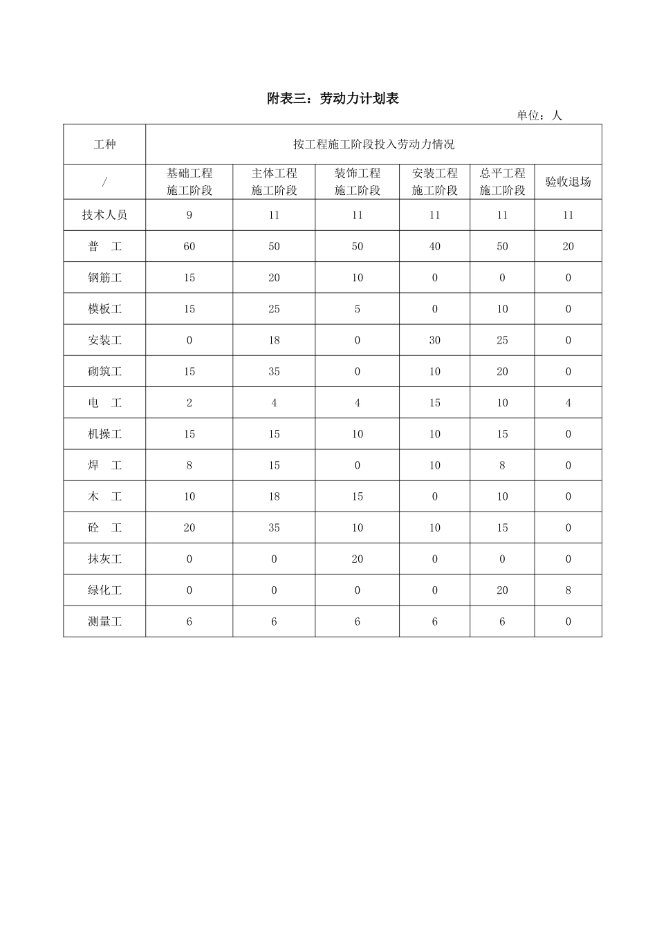 劳动力计划表_第1页