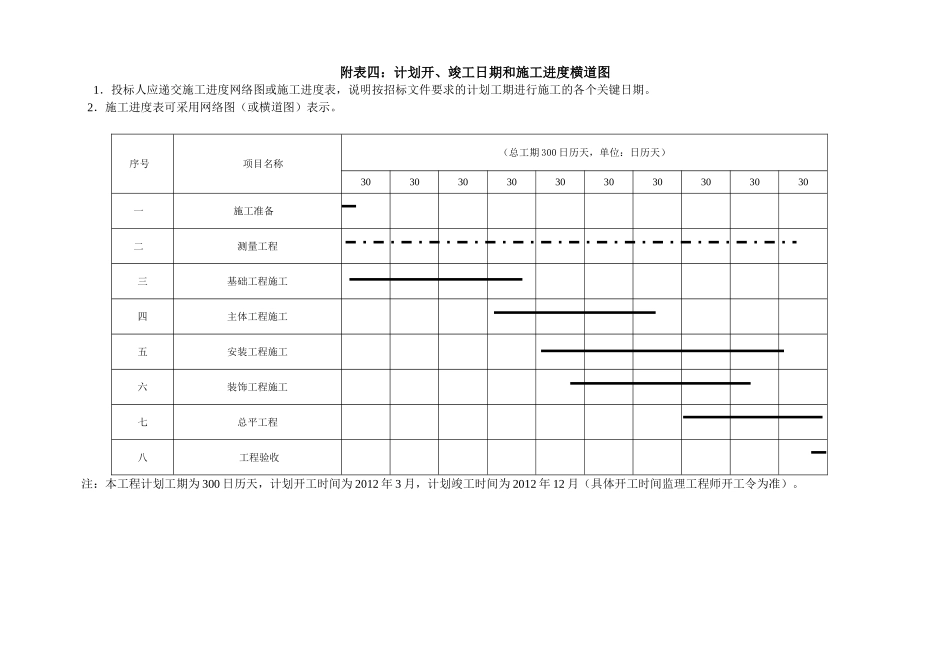 劳动力计划表_第2页