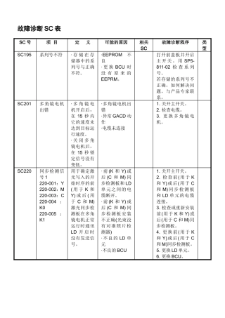 理光复印机维修代码表SC
