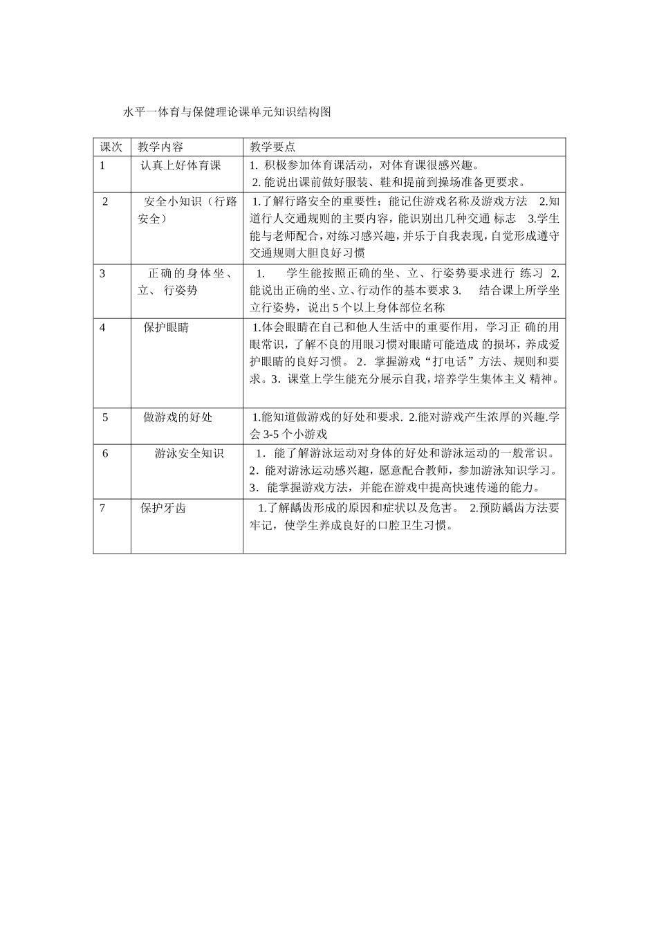 体育水平一单元知识结构图_第1页