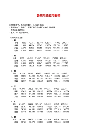 鲁班尺(门公尺)尺寸吉凶表、应用要领、风水吉凶自测