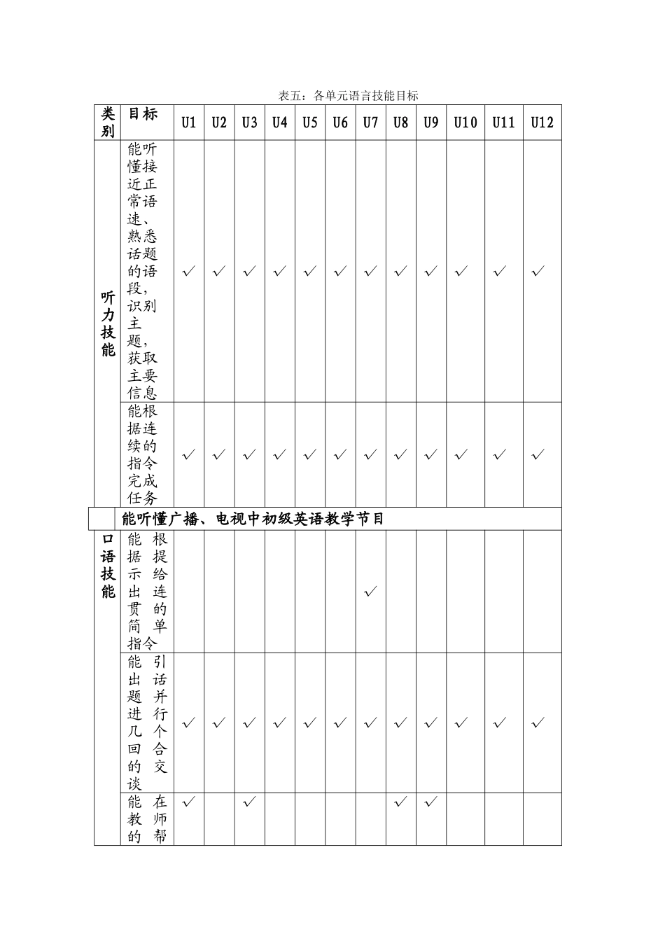 表五八上语言技能目标_第1页