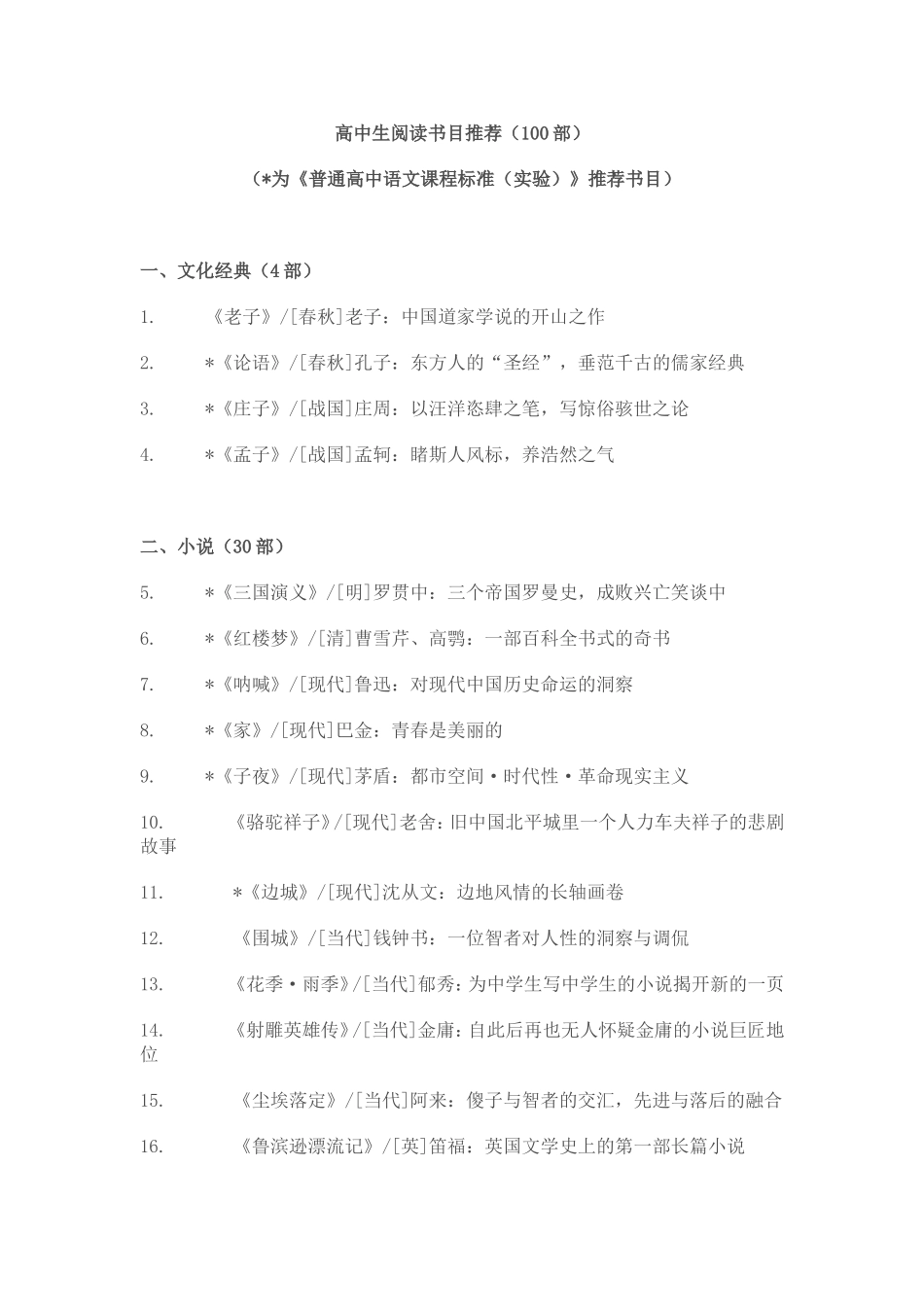 高中生推荐阅读书目_第1页