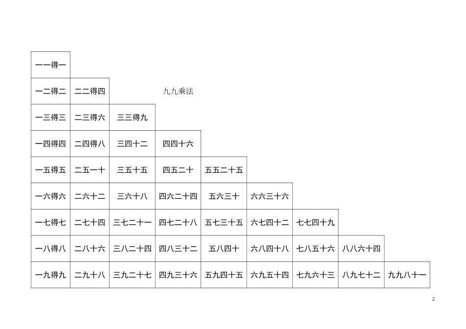 九九乘法口诀表(超清晰打印版)_第2页