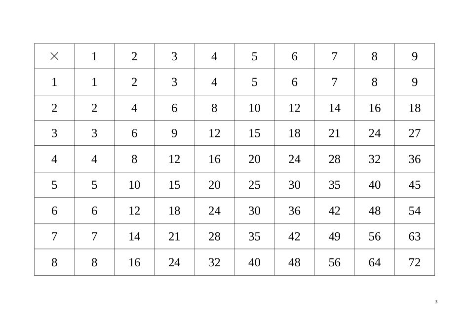 九九乘法口诀表(超清晰打印版)_第3页