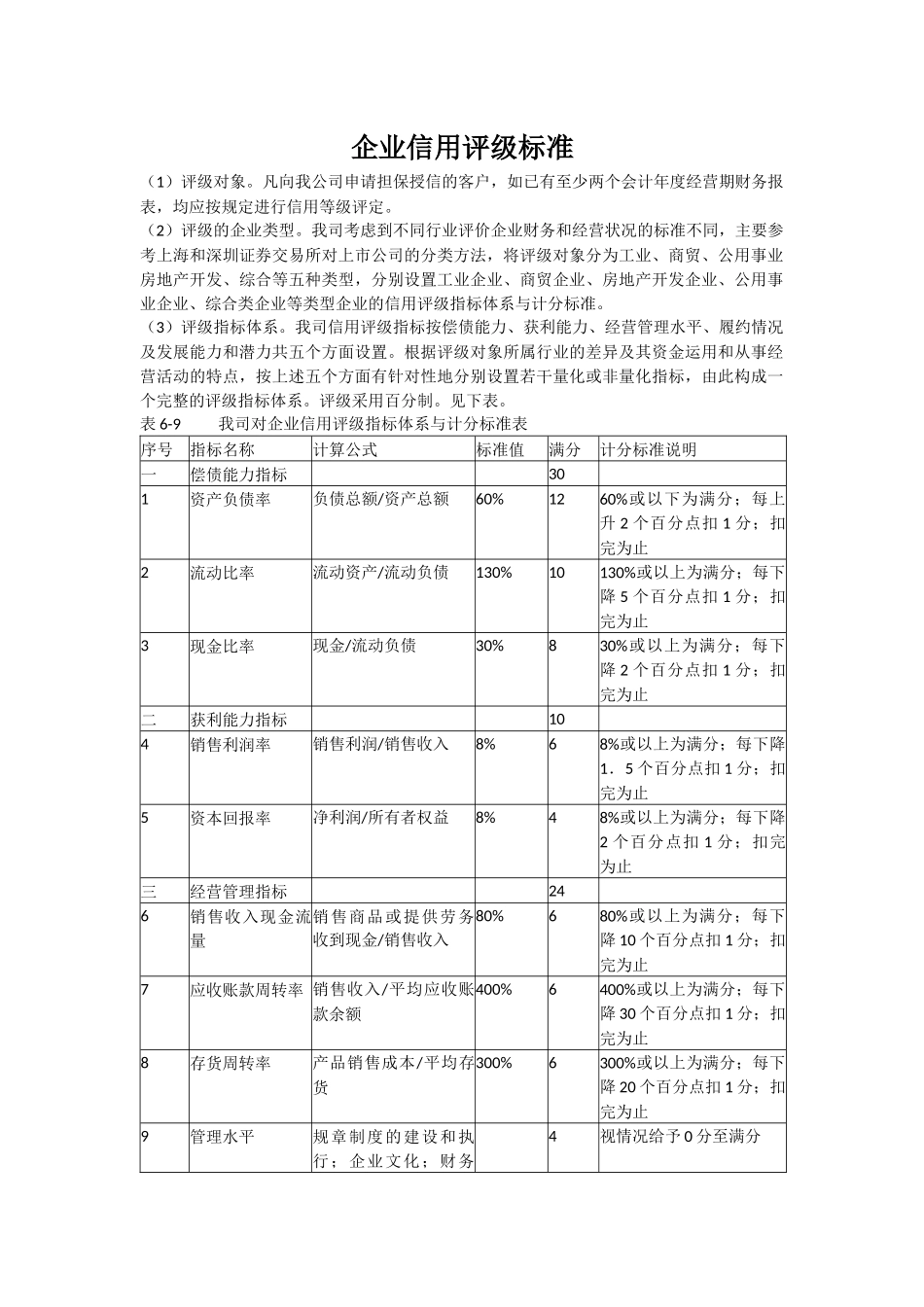 企业信用评级标准(参考)_第1页